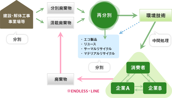 イメージ図