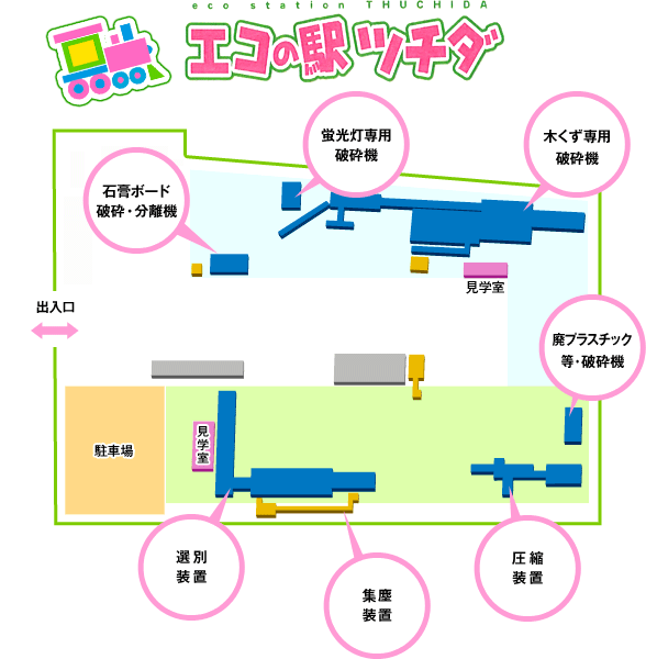 エコの駅ツチダイメージ図